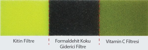 Multi Fonksiyonel Filtre ve Cold Plasma Özelliği